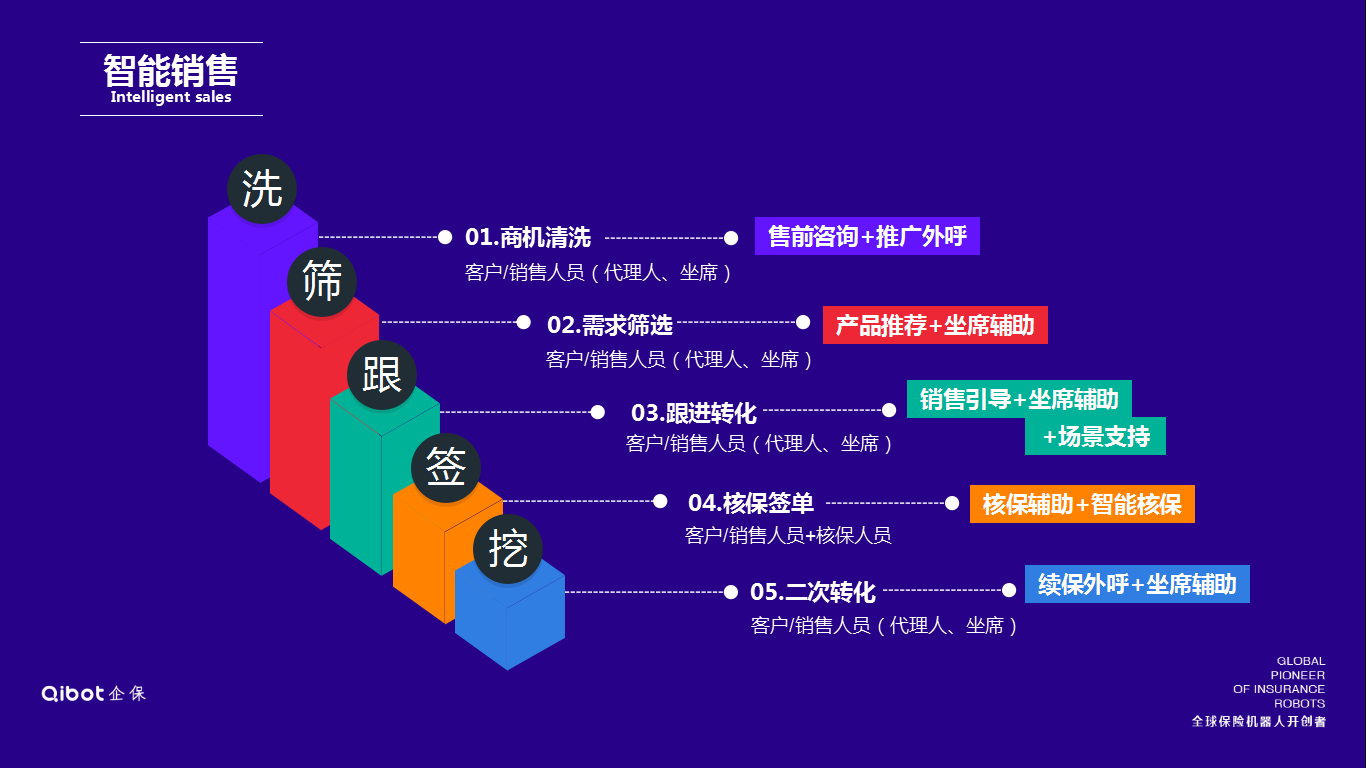 企保qibot機(jī)器人 技術(shù)驅(qū)動下的保險(xiǎn)銷售變革與軟件外包服務(wù)新機(jī)遇