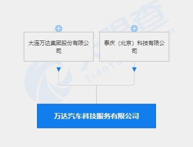 萬達汽車科技服務公司成立，注冊資本1億元，進軍軟件外包服務領域